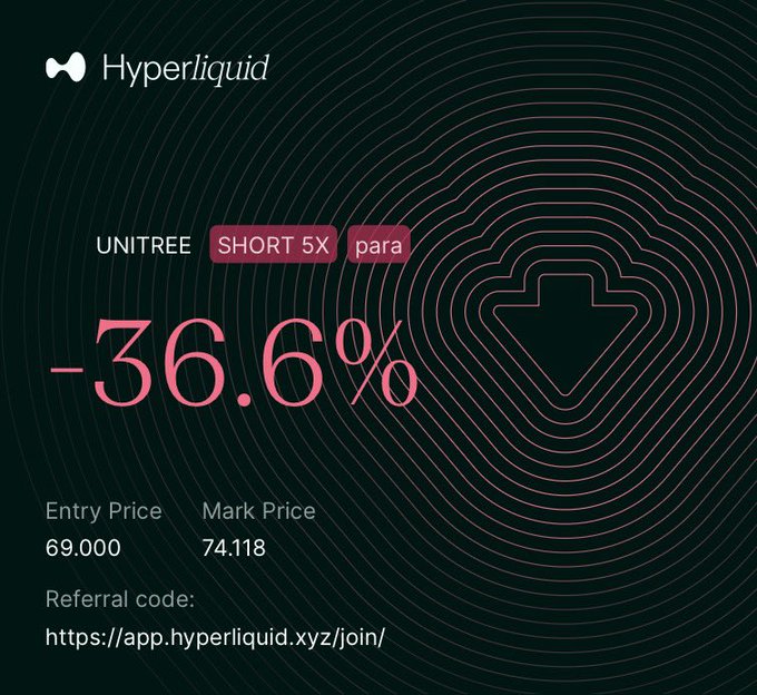 Hyperliquid trading position card showing a SHORT 5X position on UNITREE (para) at -36.6%, with entry price 69.000 and mark price 74.118, including a referral link.