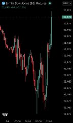 A blurred stock market chart displayed on a dark screen, showing candlestick patterns in red and green that form a deep V-shaped decline followed by a sharp recovery, humorously paired with the caption referencing Trump's reaction to the market turning red. The text on the right side of the chart is too blurry to read clearly.