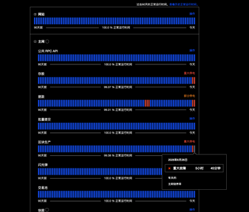 The image shows a network status monitoring dashboard for "BASE主网" (Base Mainnet), displaying a timeline of recent blocks and block production with a notice indicating it has been 52 hours since the last block was produced, indicating a significant outage. This relates to the post highlighting that Base has been down for nearly 12 hours, underscoring the network's prolonged downtime that went largely unmentioned in the crypto community.
