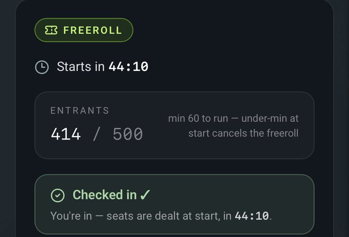 A Freeroll tournament lobby showing 'Checked in' confirmation, starts in 44:10, with 414 of 500 entrants and a warning that a minimum of 60 entrants is needed to run.