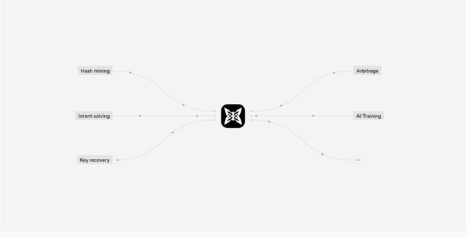 The image features a mind map with various elements related to bear markets, qubits, and bitcoin. The mind map consists of text boxes containing different pieces of information about bears markets, qubits, and bitcoin. There are also arrows pointing from one box to another, indicating relationships between the ideas presented in the mind map. Overall, this image serves as a visual representation of how different concepts are interconnected within the context of the post.