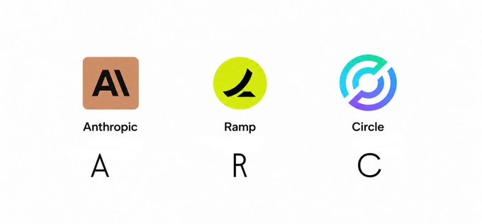The image features a white background with three logos displayed vertically, each representing a different company or concept. The first logo is an "A" for Adobe Illustrator, the second one is a "R" for Ramp, and the third one is a "C" for Circle. These logos are arranged in a row on the image, creating a sense of order and organization. The text accompanying these logos provides additional information about each company or concept represented by the logo.