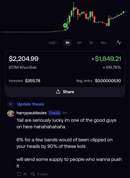 A candlestick price chart shows a memecoin with a +519.76% gain valued at $2,204.99 from a $355.78 investment, holding 67.1M KhunSak tokens. Below the chart, user harrypauldavies posts that he's one of the "good guys" who won't clip followers for profit and will share supply with people who promote the token, reinforcing the post's claim about accidentally buying 7% of the coin's supply due to its low market cap.