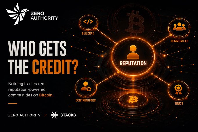 A promotional graphic from Zero Authority featuring a glowing orange Bitcoin symbol surrounded by connected nodes labeled "Builders," "Communities," "Contributors," and "Trust," all linked to a central "Reputation" hub. The headline "WHO GETS THE CREDIT?" introduces the tagline "Building transparent, reputation-powered communities on Bitcoin," with a Zero Authority × Stacks partnership badge at the bottom, illustrating the post's message about decentralized reputation tracking on Bitcoin.