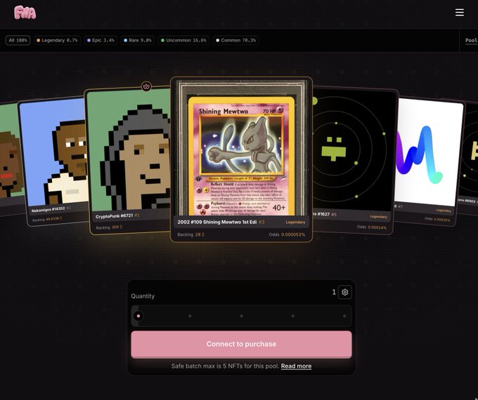 The image shows the homepage of the $FWA NFT marketplace featuring a central "Shining Mewtwo" Legendary Pokémon card from the 2002 #109 set (70 HP, PSA 9 graded, with 0.000053% odds displayed), surrounded by other pixelated NFT cards including CryptoPunk #6721 and Nakamigos. The rarity breakdown at the top shows 78.3% Common, 16.6% Uncommon, 9.8% Rare, 3.4% Epic, and 0.7% Legendary, with a "Connect to purchase" button below, supporting the post's description of it as an "everything gacha" platform for rare NFT collectibles.