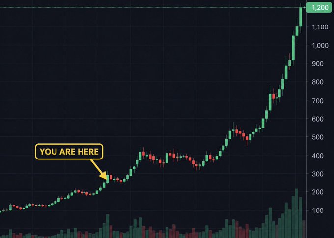 A stock chart with a 'YOU ARE HERE' arrow pointing to the early stage before a steep price climb to 1,200.