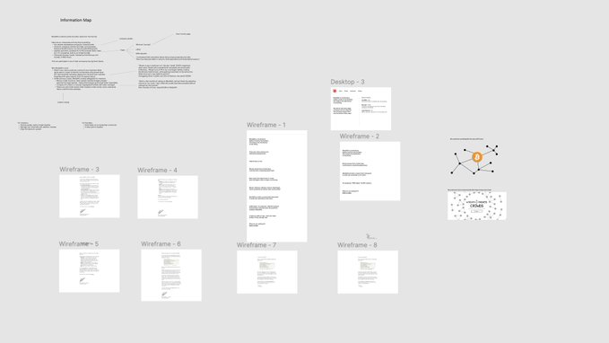 A design workspace layout showing an 'Information Map' and eight numbered wireframes plus desktop views, representing website/app design planning.