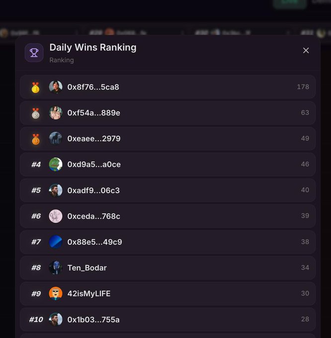 This image shows a "Daily Wins Ranking" list where the user "Ten_Bodar" is ranked #8 with 34 wins, relating to the post's claims of their identity being manipulated and associated with winning accounts.