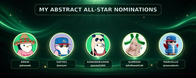 A promotional graphic titled 'MY ABSTRACT ALL-STAR NOMINATIONS' displaying five circular NFT-style portraits labeled DREW (@drewh), SAYYES (@yesyes), KANGBOKSOON (@jchef1995), 0xMEOW (@0xMeow0130), and MARCELLO (@marcellovtv).