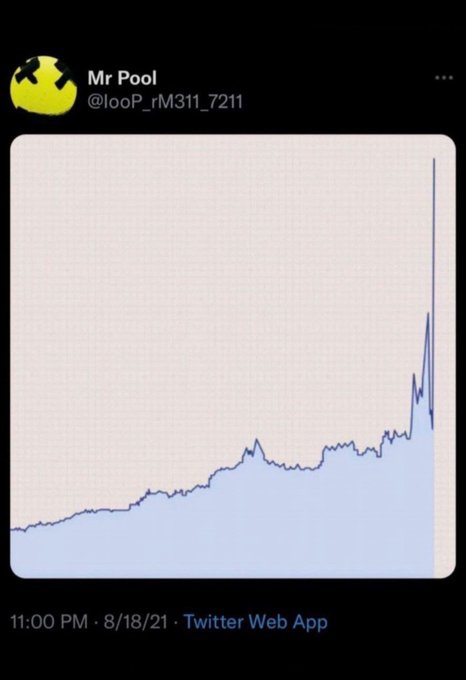 A tweet from "Mr Pool" (@looP_rM31I_7211) posted at 11:00 PM on 8/18/21 shows a line chart with a sharp vertical spike shooting up dramatically on the right side, suggesting an imminent breakout. The caption "It's coming" accompanies the chart, implying a major price or value surge is about to occur.