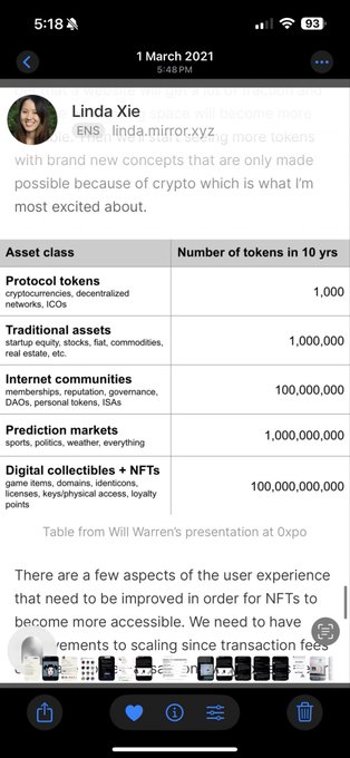 A mobile screenshot of a tweet by Linda Xie (@linda_xie) dated 1 March 2021, sharing a table comparing token counts in 10 years across asset classes like Protocol tokens (1,000), Traditional assets (1,000,000), Internet communities (100,000,000), Prediction markets (1,000,000,000), and Digital collectibles + NFTs (100,000,000,000).