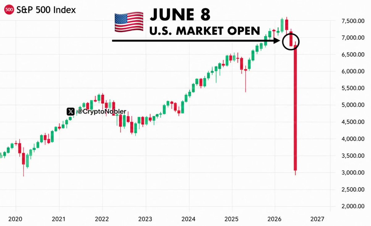 The image is a bar graph with cryptocurrency values displayed next to market data indicating that the U.S. Market Open will begin on Monday. The cryptocurrency value is declining over time as shown, suggesting potential risks associated with holding assets at the moment. This could be an indication of upcoming challenges or events in the crypto world that might impact the value of these investments. It is essential for individuals to stay informed and monitor market trends closely before making any decisions regarding their financial assets.