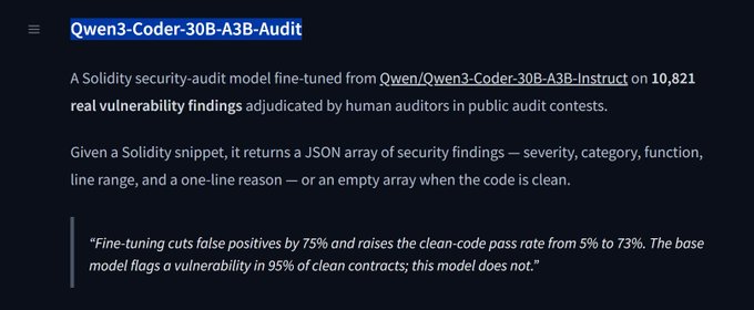 A webpage description reads 'Qwen3-Coder-30B-A3B-Audit', describing a Solidity security-audit model fine-tuned on 10,821 real vulnerability findings, with a quote noting false positives reduced by 75% and clean-code pass rate raised from 5% to 73%.