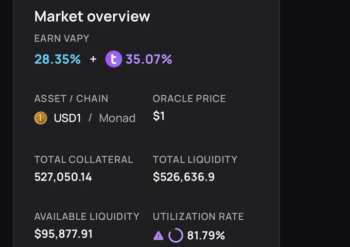 In the image, there's a chart that displays various cryptocurrency values, mainly focusing on the US dollar (USD) and Monad coins such as Bitcoin Cash (BCH), XMR, and others. The chart shows that there are two new yield models coming soon in the Monad ecosystem: one with a $10 million vault program for USD1, TownSquare, and Native, which also includes cbBTC, USDC, wETH, and AUSD as part of its offerings. Additionally, the model will provide yields not from classic lending but from this new vault system. The chart provides essential information about the current cryptocurrency values and potential future trends in the Monad ecosystem.