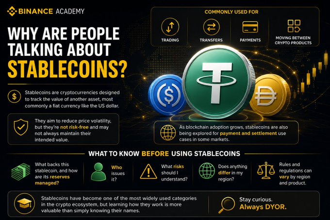 A Binance Academy infographic titled 'Why Are People Talking About Stablecoins?' explaining their use in trading, transfers, payments, and moving between crypto products, featuring Tether (USDT) imagery.
