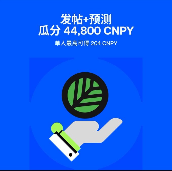 A blue promotional graphic featuring a hand holding a leaf icon with Chinese text reading "发帖+预测 瓜分 44,800 CNPY" and "单人最高可得 204 CNPY" (Post + Prediction to share 44,800 CNPY, max 204 CNPY per person).