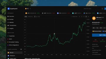A Quantfury trading platform screenshot displaying cryptocurrency price charts with BTCUSD, ETHUSD, SOLUSD, and other ticker pairs visible.