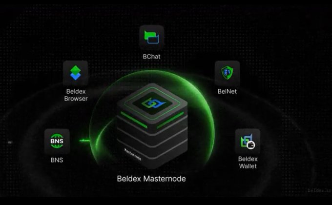 A dark graphic displays the Beldex ecosystem with a green glowing sphere at the center, surrounded by icons for BChat, BelNet, Beldex Browser, BNS, and Beldex Wallet.