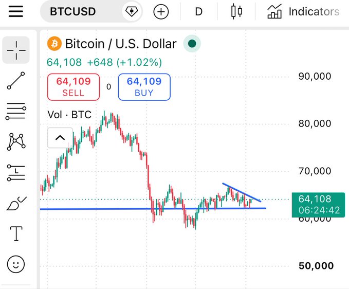 A TradingView chart of BTCUSD showing Bitcoin priced at $64,108 (+1.02%), with the post's author bullish on a rally toward $70k–$80k and dismissive of downside to $40k, referencing their referral link.