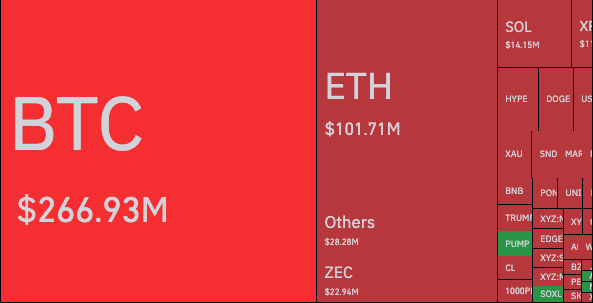 A treemap visualization shows crypto liquidation totals led by BTC at $266.93M, ETH at $101.71M, and ZEC at $22.94M, with smaller amounts across altcoins like SOL ($14.15M) and DOGE—collectively illustrating the $546M+ in 24-hour liquidations highlighted in the post, where short sellers bore the brunt of the losses.