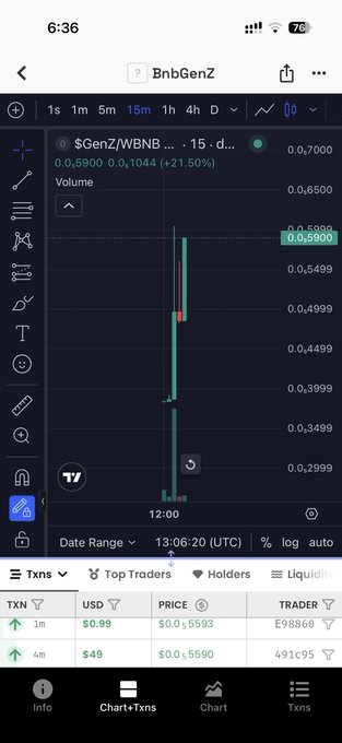A mobile trading app interface displaying the $GenZ/WBNB trading pair for token $BNBGENZ, showing a 15-minute candlestick chart with a price of 0.5900 (+21.50%) and recent transactions in the list below.