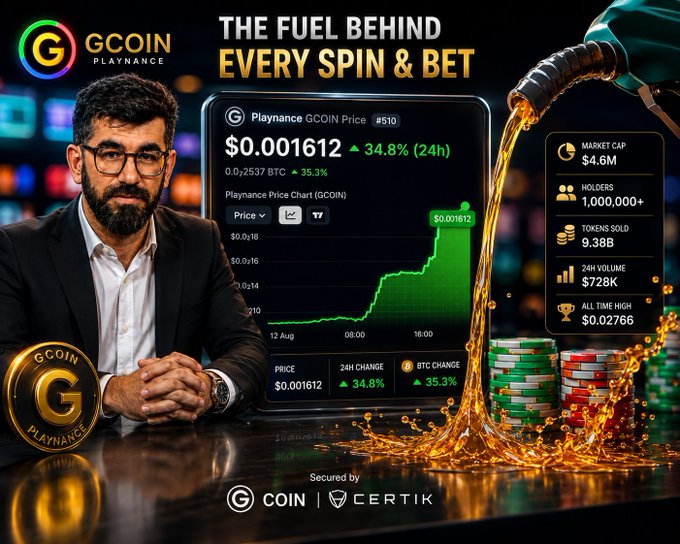 A promotional image for the GCOIN token (ticker: $GCOIN) shows a bearded man beside a Playnance GCOIN price chart displaying $0.001612 with a 34.8% 24-hour gain, alongside key stats like a $4.6M market cap, 9.38M tokens sold, and an all-time high of $0.02766, with fuel imagery symbolizing the token powering Web3 iGaming. The graphic visually reinforces the post's message of GCOIN as "the currency of Web3 iGaming" by emphasizing its rising market metrics and growth potential.