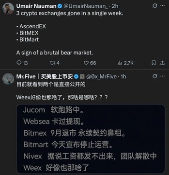 A screenshot of a Twitter exchange where Umair Nauman (@UmairNauman) posts "3 crypto exchanges gone in a single week" listing AscendEX, BitMEX, and BitMart, followed by a reply from Mr.Five (@0x_MrFive) in Chinese noting the collapse of Ju.com, Websea card withdrawals, Bitmart stopping operations, Nivex failing to pay salaries, and Weex also having issues—contextualizing the accompanying post's warning about WEEX's declining reliability and the broader trend of failing centralized exchanges like Bitmart.