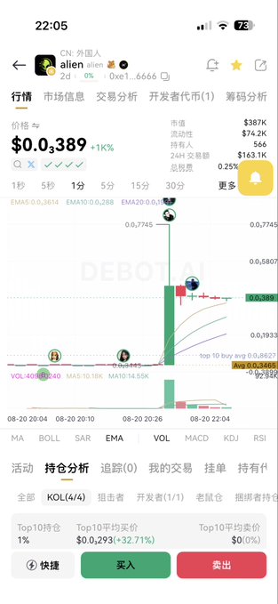 A mobile app screenshot showing cryptocurrency trading data for a token at $0.389, up 1%, with various technical indicators and a chart showing recent price action.