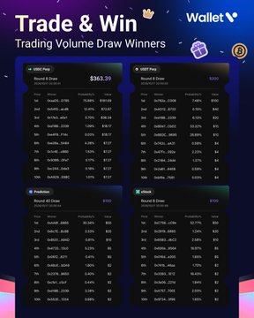 A blue trading leaderboard graphic reads “Trade & Win” and “Trading Volume Draw Winners,” with “Wallet” at the top and four leaderboard panels containing small entries and rankings.