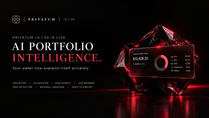 A promotional graphic for 'PRIVATUM v0.1.49' featuring 'AI Portfolio Intelligence' with features like Valuation, Risk Alerts, and RWA Detection, showing a wallet value of $12,428.32.