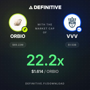 An advertisement from DEFINITIVE.FI showing a comparison between ORBIO ($69.22M market cap) and VVV ($1.53B market cap), with ORBIO valued at 22.2x or $1.614 per ORBIO.