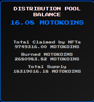 A dashboard displaying "DISTRIBUTION POOL BALANCE" of 16.08 MOTOKOINS, with statistics showing Total Claimed by NFTs 9749316.00, Burned MOTOKOINS 2680983.82, and Total Supply 18319016.18 MOTOKOINS.