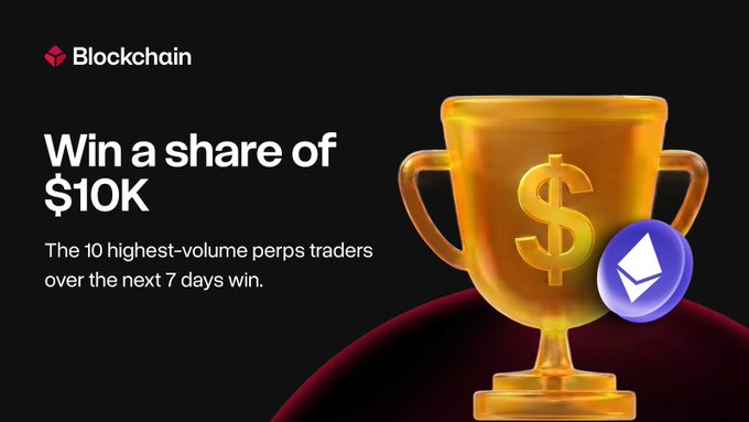 A promotional graphic from Blockchain.com announcing a perps trading competition with the headline "Win a share of $10K," featuring a gold trophy with a dollar sign and an Ethereum logo. The image ties to the post announcing the competition's conclusion, highlighting the impressive $1.3M top trader volume and teasing future contests.