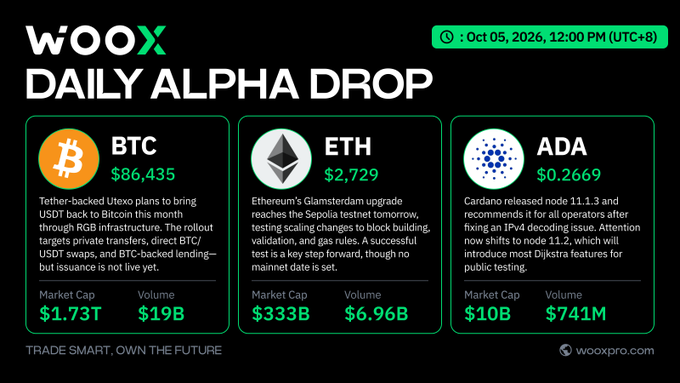 A 'WOOX DAILY ALPHA DROP' graphic from Oct 05, 2026 showing cryptocurrency prices for BTC ($86,435), ETH ($2,729), and ADA ($0.2669) with market cap and volume data.