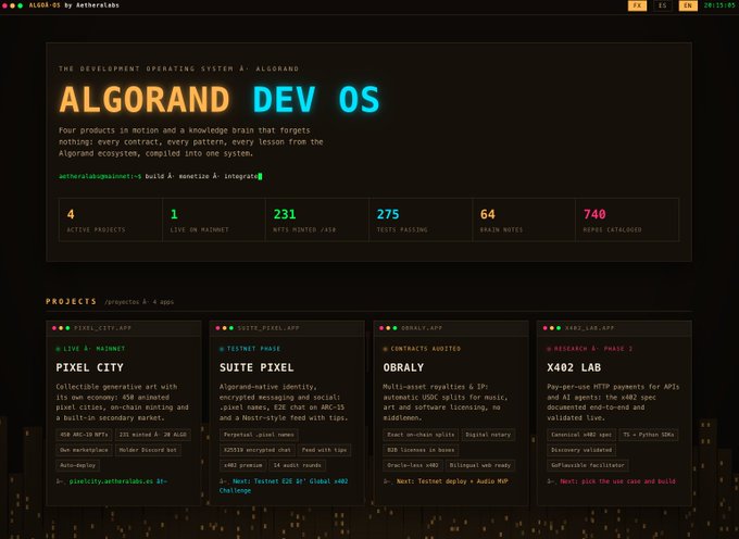 A screenshot of the "ALGORAND DEV OS" dashboard by AetherLabs, displaying the development operating system with statistics (4 active projects, 1 live on mainnet, 231 nodes on monitor/pair, 275 tests passing, 64 brain notes, and 740 repos cataloged) and project cards for Pixel City, Suite Pixel, Obraly, and X402 Lab. The visualization aligns with the post by showcasing the four active projects being developed within the Algorand ecosystem.