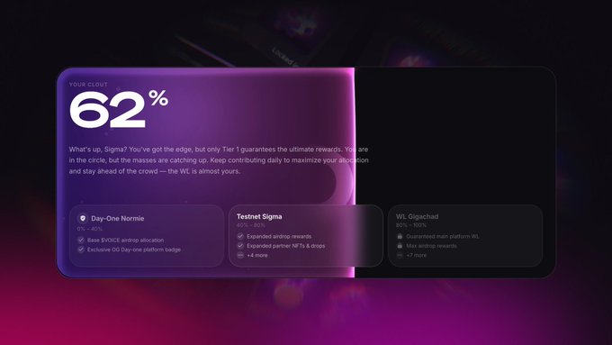 A digital dashboard displaying 'YOUR CL0UT 62%' with three tier levels: 'Day-One Normie' (0-40%), 'Testnet Sigma' (40-80%), and 'WL Gigachad' (80-100%), each listing various rewards and benefits.