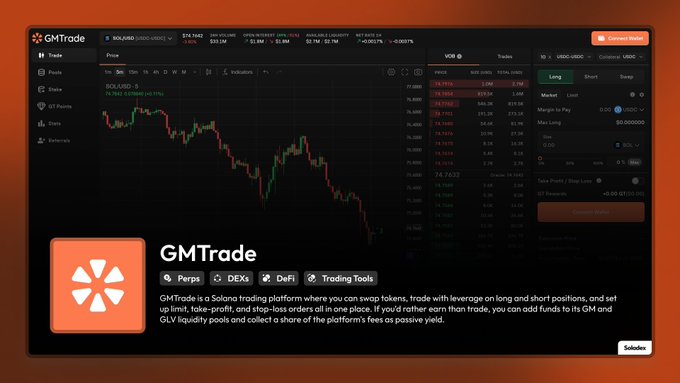 A Solana-based trading platform called GMTrade showing a price chart for BOL/USD and a pop-up description of the service with tags for Perps, DEXs, DeFi, and Trading Tools.
