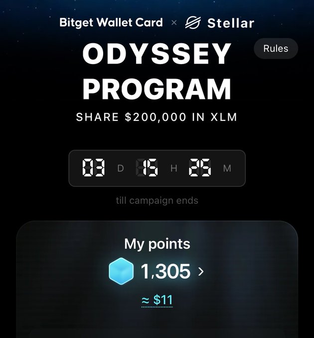 A promotional screen for the Bitget Wallet Card × Stellar Odyssey Program offering to share $200,000 in XLM, showing 1,305 points worth approximately $11 with a countdown timer.