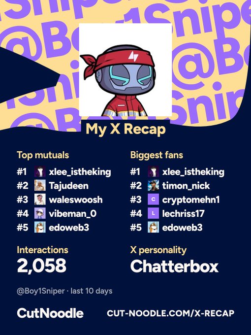 A 'My X Recap' summary graphic for the user @Boy1Sniper, highlighting top mutuals like @xlee_istheking and an X personality labeled 'Chatterbox'.