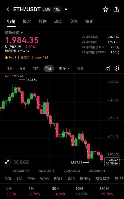The screen displays a graph or chart of stock data with the XBIT DEX symbol on the left side. The current chart shows an upward-trending line, while the XbitDEX symbol has a downward trend. The XBT symbol is not in the top three but appears close to it. A post about cryptocurrency and Ethereum values can be seen below this graph.
