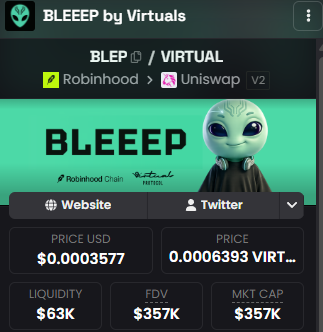 The image shows a cryptocurrency token page for "BLEEP" by Virtuals, with the ticker $BLEP/$VIRTUAL, displaying a price of $0.0003577 USD, $63K liquidity, and $357K market cap. The accompanying post highlights BLEEP as the first AI agent to make its claims verifiable with "then prove it, or it doesn't," addressing the lack of accountability in the AI agent space.