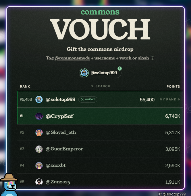 A 'commons VOUCH' airdrop leaderboard showing @solotop999 at rank #5,458 with 55,400 points, behind top holders @CrypSaf, @Slayed_eth, @GuarEmperor, @zacxbt, and @Zun2025.