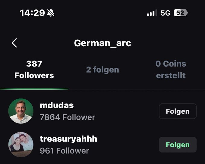 The image shows a Spotify profile page for "German_arc" with 387 followers, 2 following, and 0 coins created. Two followers are visible: "mdudas" (7,864 followers) and "treasuryahhh" (961 followers), with both having a green "Folgen" (Follow) button. The screenshot relates to the post by showing @mdudas as a follower of the German_arc account, confirming the mention in the caption.