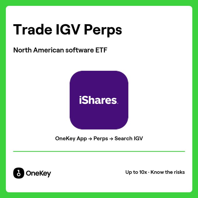 An advertisement for the OneKey app displays 'Trade IGV Perps' for the 'North American software ETF', featuring the purple iShares logo and text 'OneKey App → Perps → Search IGV'.