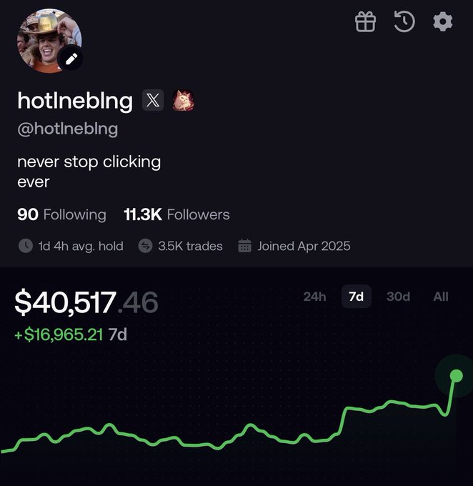 A Polymarket profile for "hotlneblng" (@hotlneblng) showing a portfolio value of $40,517.46 with a 7-day gain of +$16,965.21, illustrated by a sharply rising green line graph—visually confirming the post's claim of recovering losses on Pumpfun with a strong weekly rebound.
