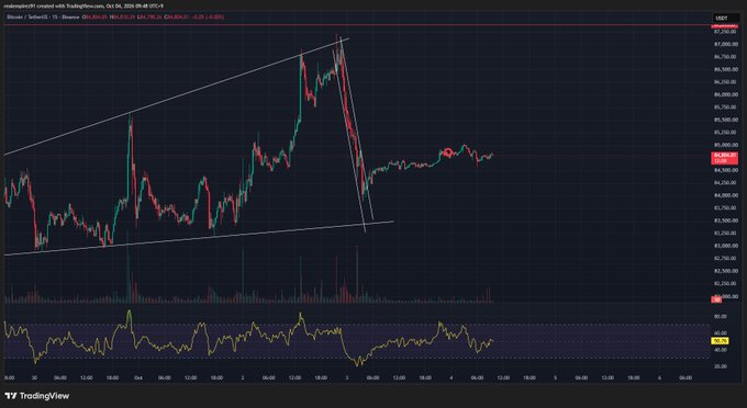 A TradingView chart displaying 'redesuper01' account BTCUSDT long position on Binance, Oct 04, 2024, with current price at 62,343.36 USDT and a P&L of -3,526.31 (-2.21%).