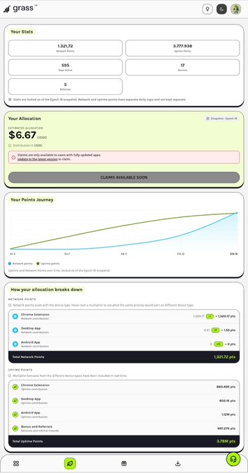 Grass airdrop dashboard displaying Stats (1,321.72 Network Points, 3,777,938 Uptime Points), estimated allocation of $6.67 USDC, and a Points Journey breakdown across Chrome Extension, Desktop App, Android App, and Survey and Referrals.