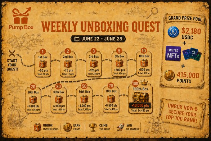 The image shows a poster for a weekly Unboxing Quest that provides details about the quest, including what kind of items are included, their value, and a map showing the locations where the items can be found. The poster also includes an infographic with tips on daily check-in, random drops, and how to rank high in the leaderboard.