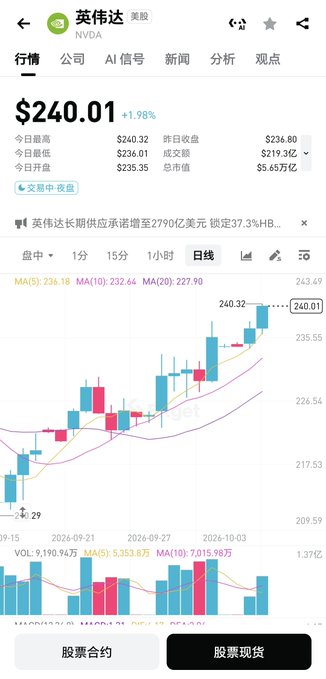 A mobile stock chart for NVDA (英伟达) showing a current price of $240.01, up 1.98%, with daily candlestick data and moving averages.