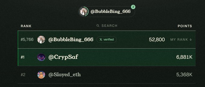 A leaderboard screen shows '@BubbleBing_666' ranked #5,766 with 52,800 points, while '@CrypSaf' holds #1 with 6,881K points and '@Slayed_eth' is #2 with 5,368K points.